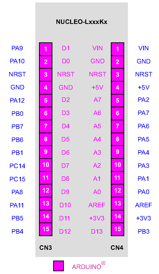 STM32 Nucleo Pinout Blog De Gentil Kiwi